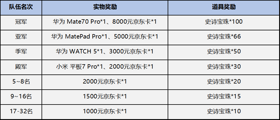 【官方活动】奇遇假日