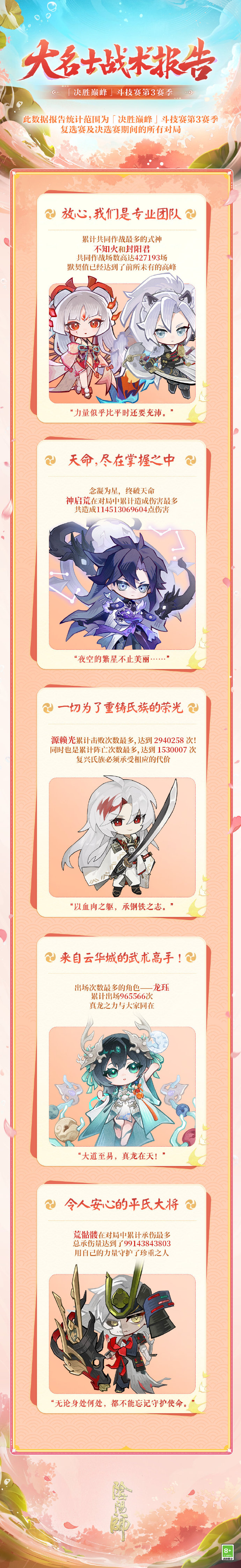☆大名士战术报告☆