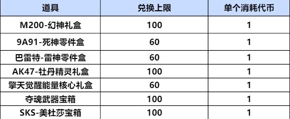 英雄之钥兑换火爆开启，M200-幻神等你来拿！