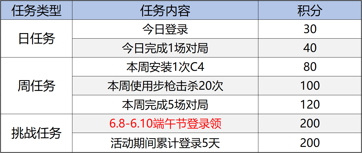 【活动速递】解粽送拂影福利轻松领，M14EBR-拂影英雄武器免费得