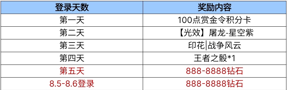 好友相约嘉年华愿望，钻石豪礼享不停！