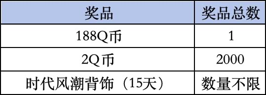 《QQ飞车手游》Livelink活动规则