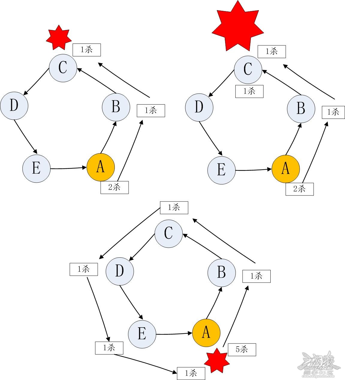 【鲍信武将分析】尽量不要肘击自己