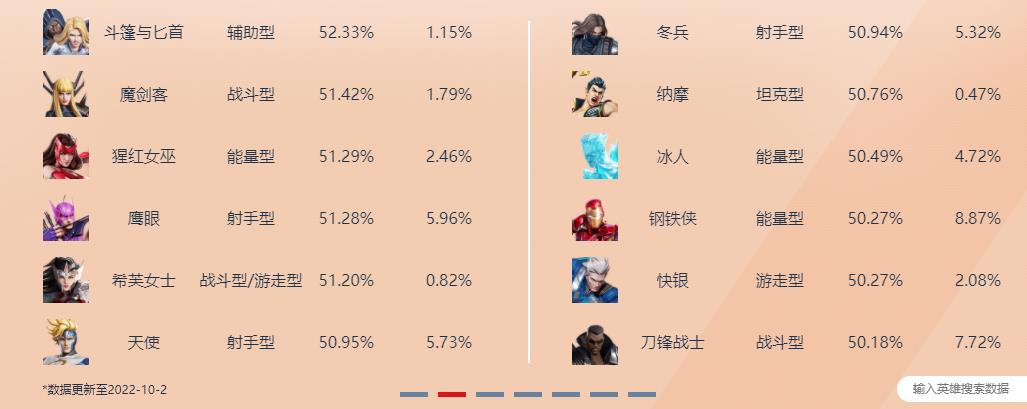 英雄胜率排行榜2022.10.2