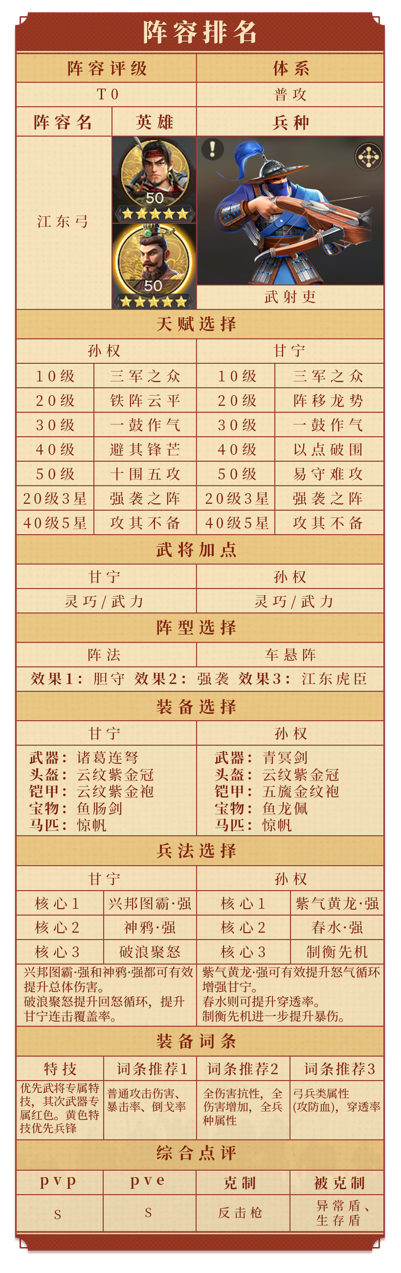 从开荒到团战全覆盖！S3 平民主力队 TOP5，培养难度低 + 强度拉满