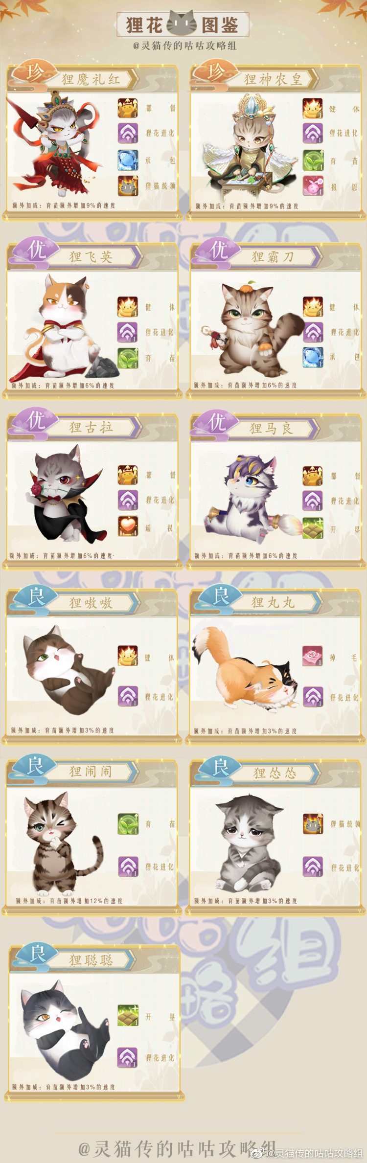 [攻略]灵猫图鉴之狸猫图鉴