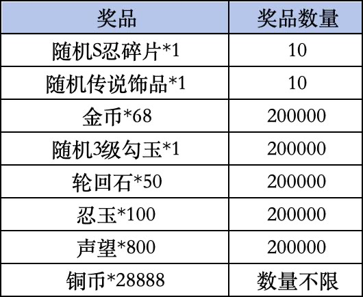 《火影忍者》Livelink活动规则
