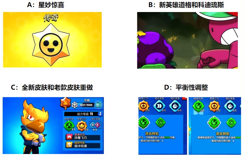 【已开奖】你最期待的新赛季内容是？