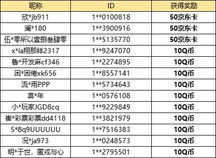 【已开奖】百怪会系列皮肤怎么样？