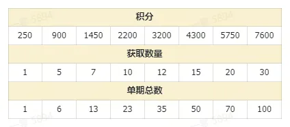 玩家攻略丨迷雾重重，迷宫矿应该怎么玩？