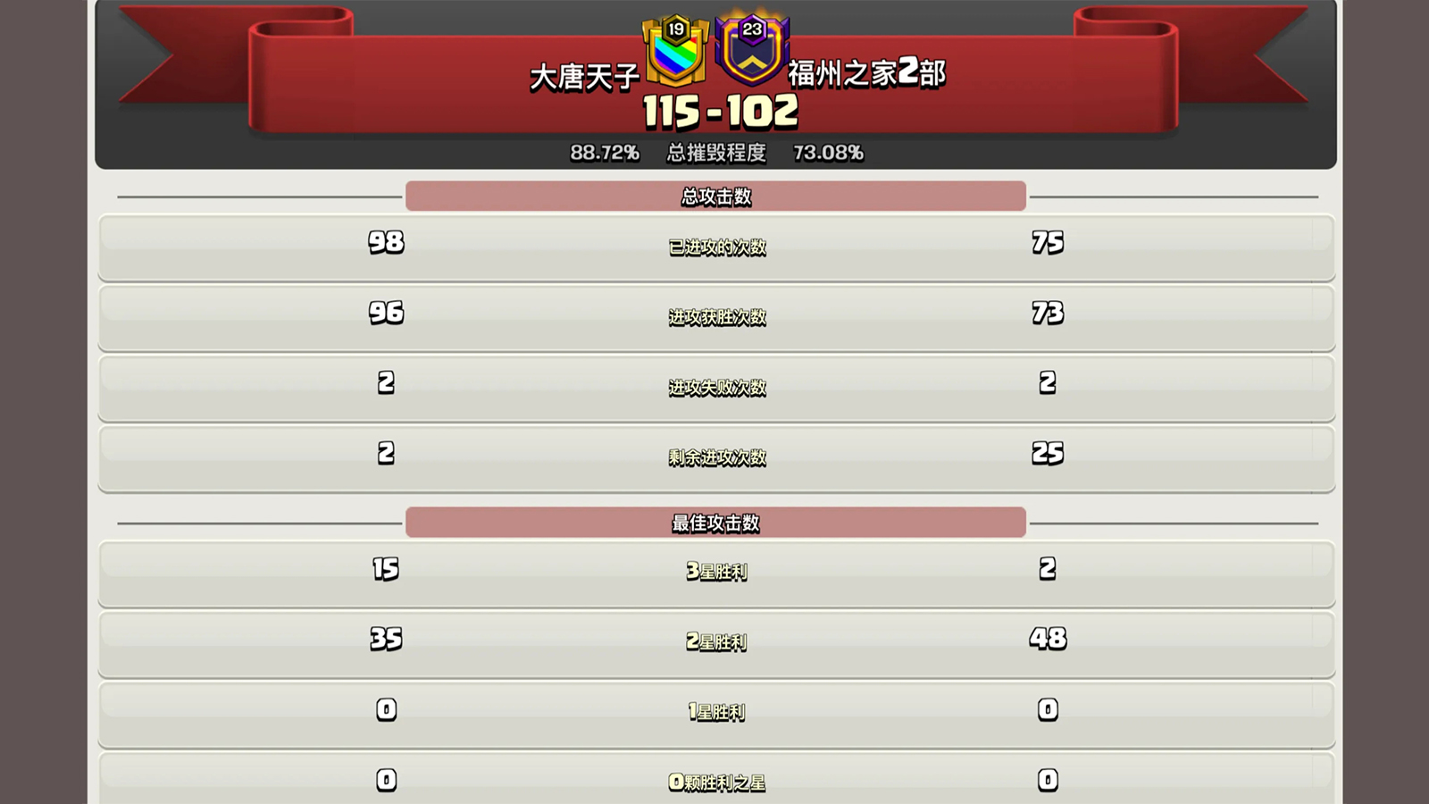 部落冲突：如何评价大唐天子？其实新手满是崇拜老鸟却不屑一顾！