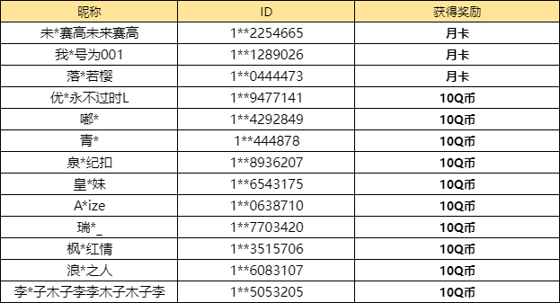 【已开奖】你最喜欢游戏中哪对角色的关系？