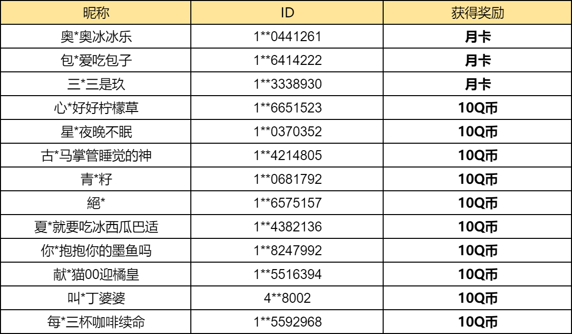 【已开奖】你最喜欢的纳塔的哪部分内容？