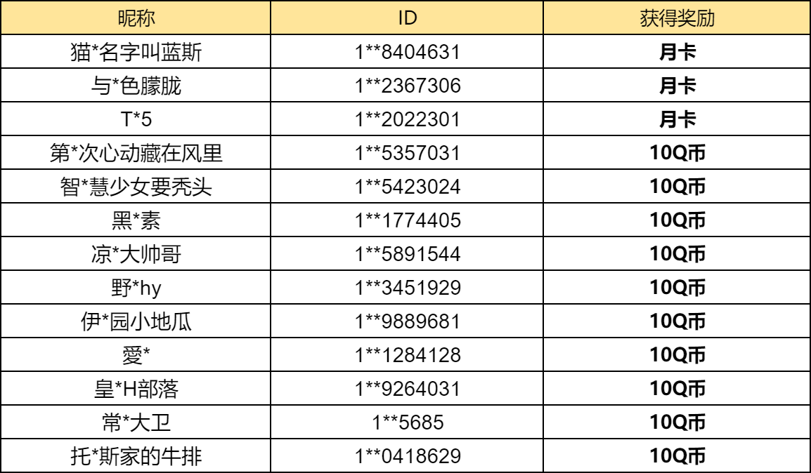 【已开奖】你最喜欢近期的哪个活动？