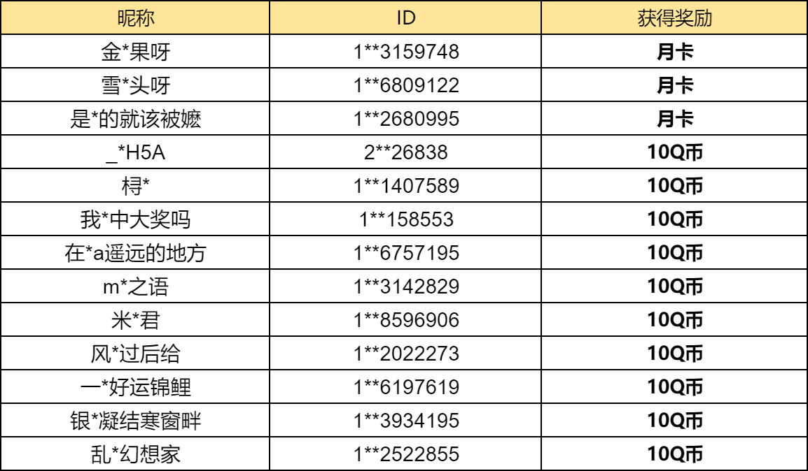 【已开奖】你最喜欢5.0版本的哪部分优化？