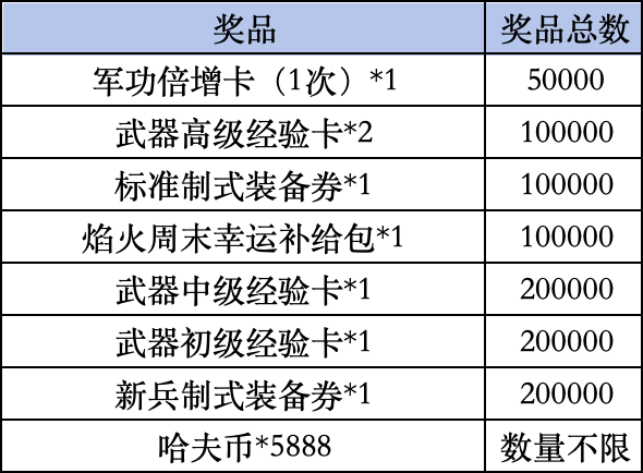 《三角洲行动》Livelink活动规则