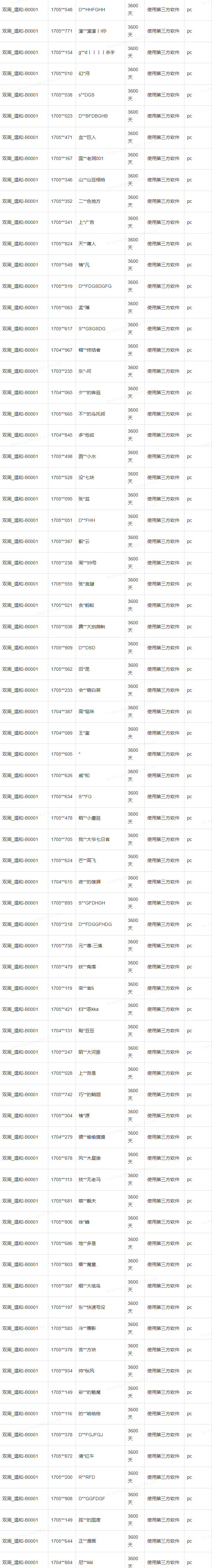 公平运营公告（2025年12月26日至2025年1月1日）