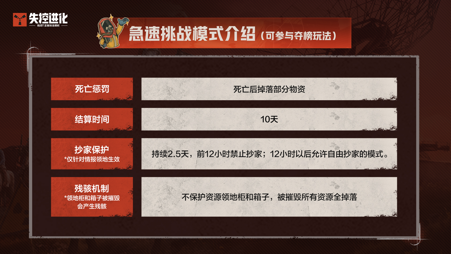 还在傻傻分不清？一期看懂荒岛核心模式对比