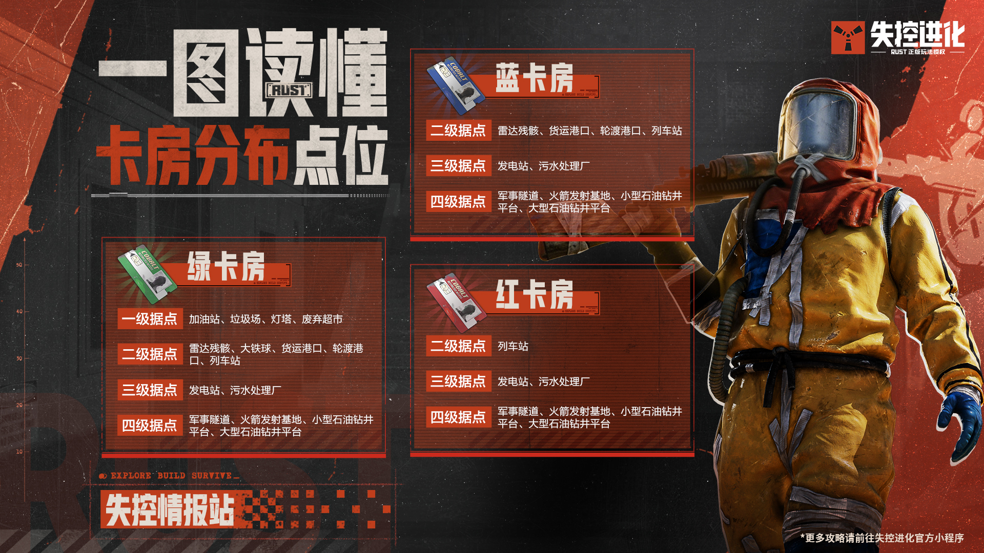 一图看懂卡房分布点位，你的房卡终于有“导航”了