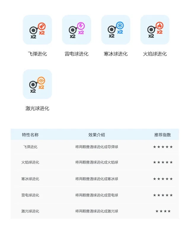 【告别新手-技能选择】