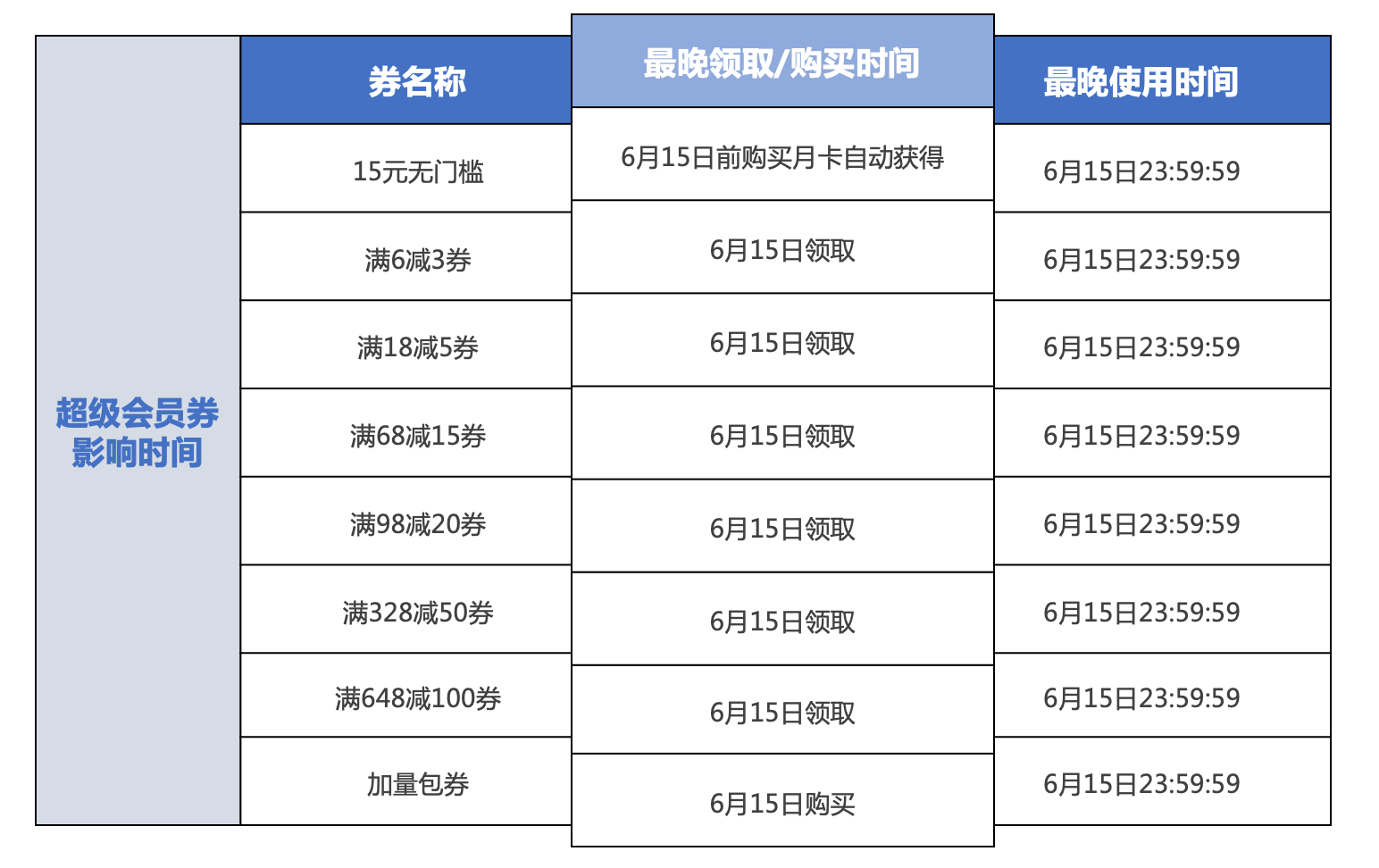 《梦幻西游》会员优惠券下架通知