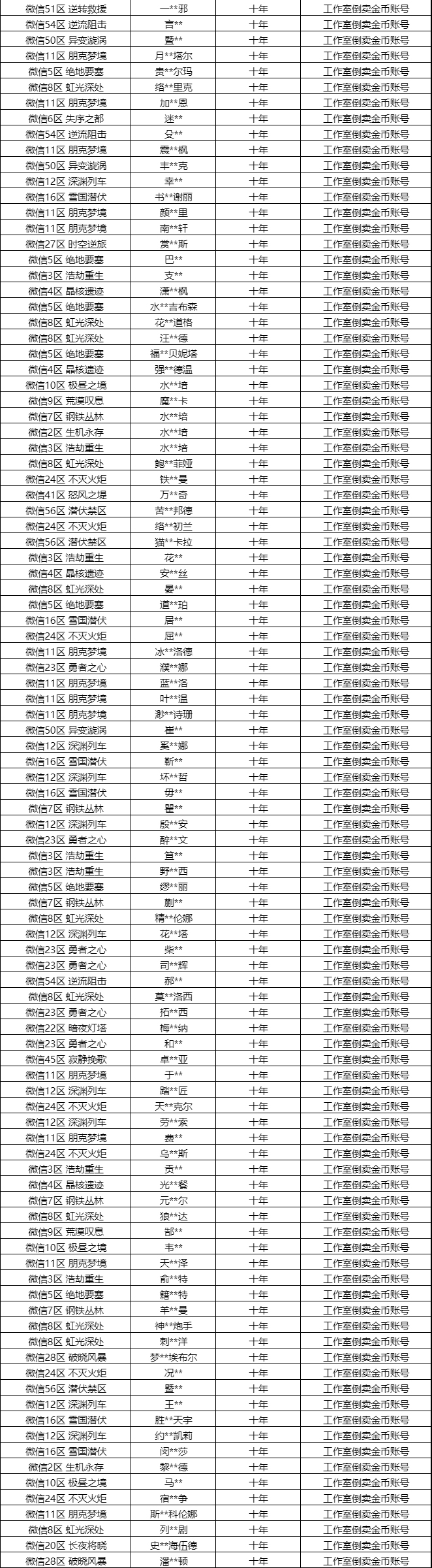 处罚公告｜打金工作室封号名单公示第八期