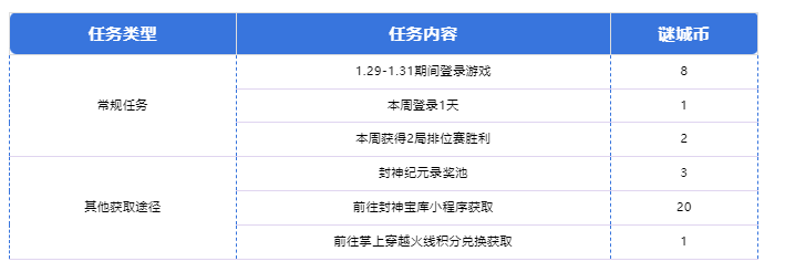 游戏五日谈：穿越火线手游谜城藏宝阁活动曝光，全新皮肤即将上线