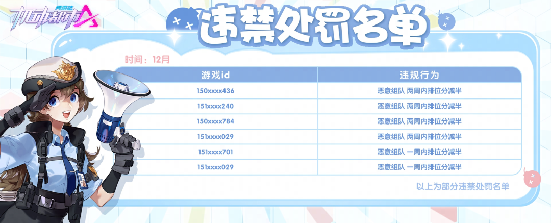 【12月】违禁处罚名单公示