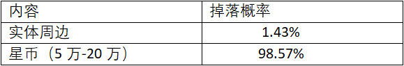 星战前夜：无烬星河 启航周边物资箱  物品掉落概率公示