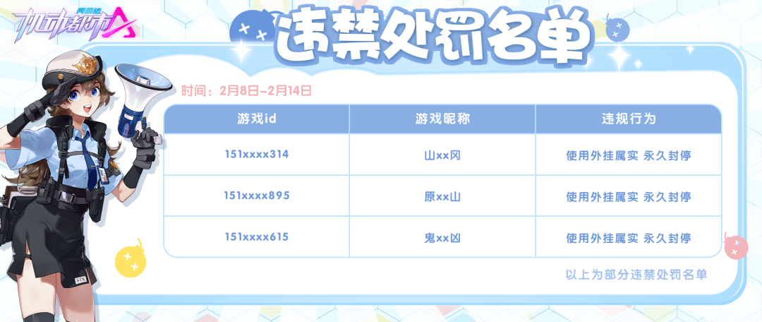 【违禁处罚名单公示】2月8日-2月14日