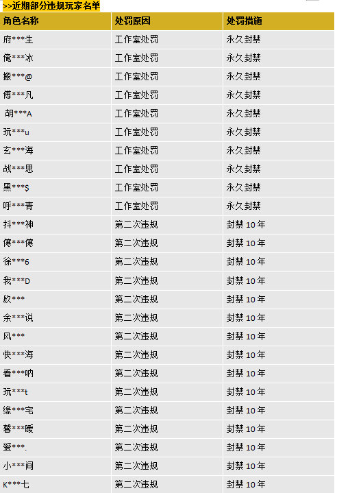 《超凡先锋》外挂打击及封禁公告[2024年11月7日]