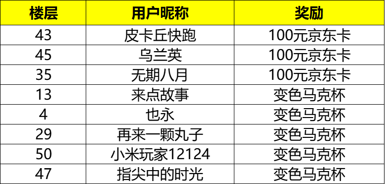 【已开奖】噬月之影版本上线，探寻噬月之谜赢社区福利！