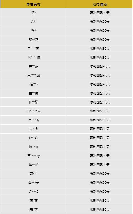 《超凡先锋》外挂打击及封禁公告[2023年9月28日]