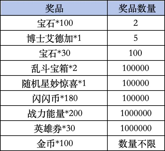 《荒野乱斗》Livelink活动规则