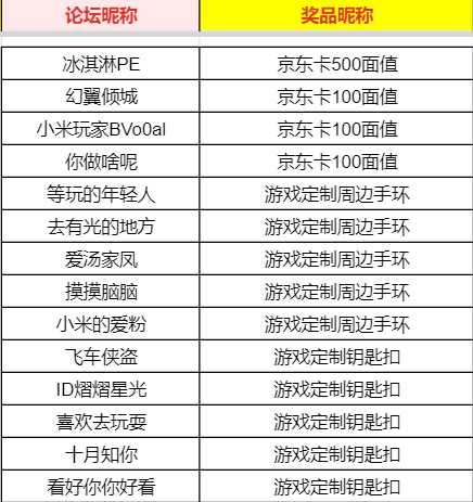 【已开奖】《七日世界》移动端计费测试定档5月17日，参与话题赢豪礼