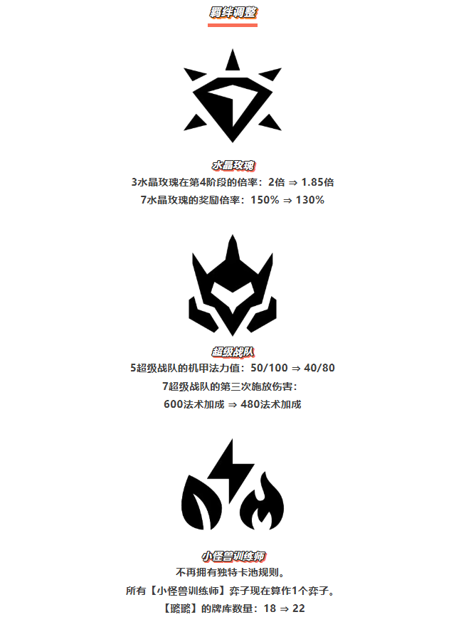 《金铲铲之战》15.6版本 10月14日更新公告
