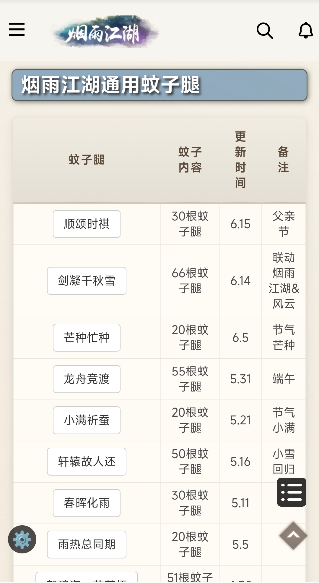 新区开启，各位小伙伴们快来加我领福利🧧