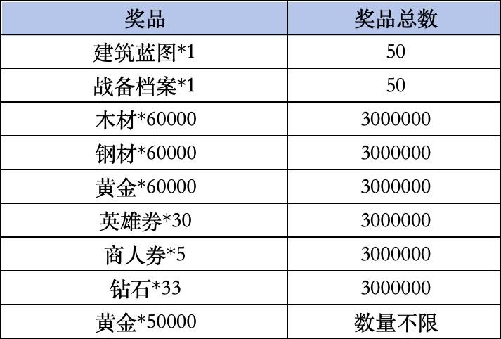 《海岛奇兵》Livelink活动规则