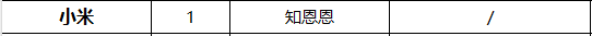 【获奖名单】《果宝无双》『集结测试』今日正式开启，冒险启程！