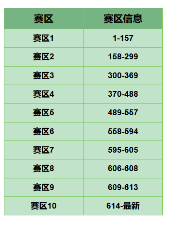  活动预告|黑金克鲁伊夫碎片限时返场