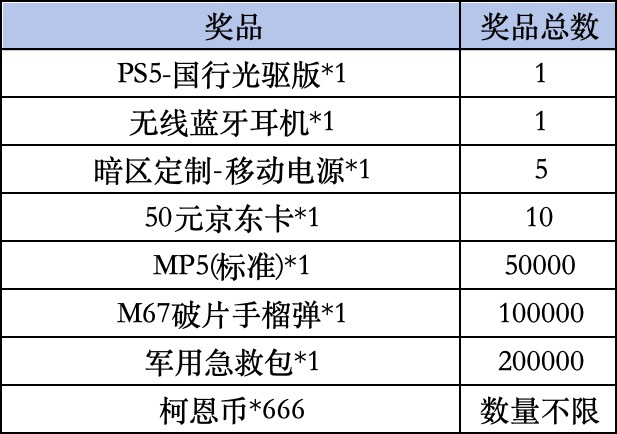 《暗区突围》livelink活动规则