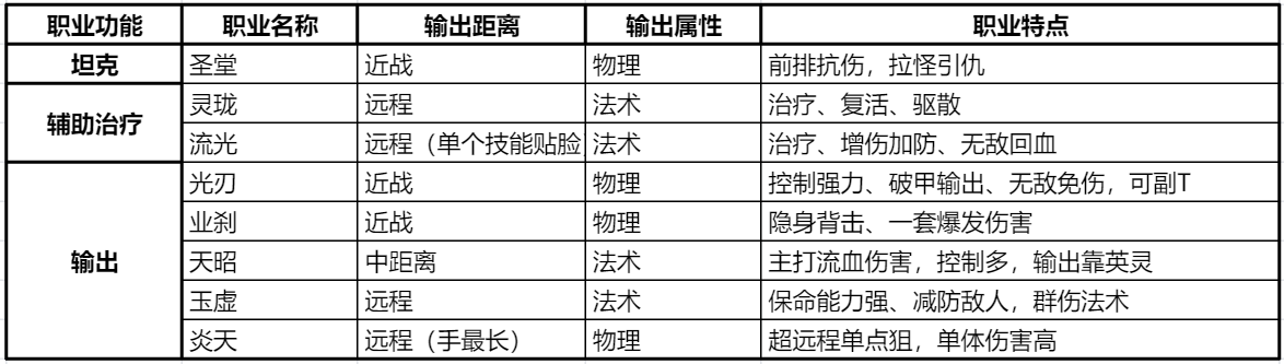 超硬核新手全方位须知指南，手把手教你快人一步渡前期