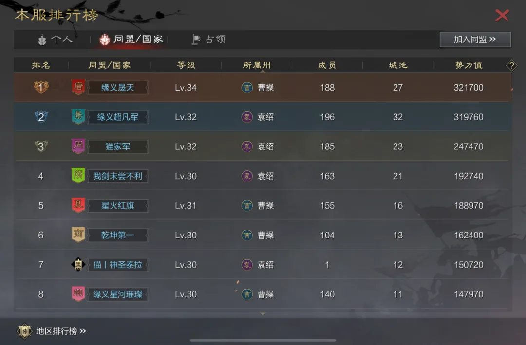 三国的星空联动主题服首周前线战况！陈兵州府，各区势力格局初现！