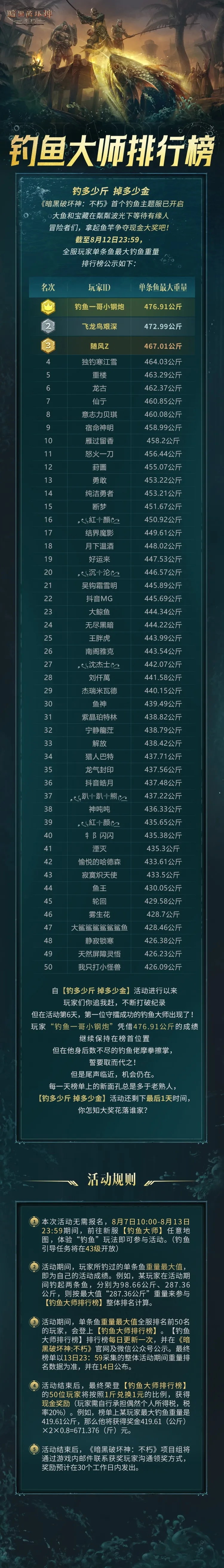 钓金活动最后一天，只要上榜就能换现金！