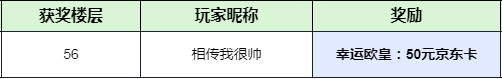 【已开奖】【活动】【火种大世界①】秋日静谧农场，尽享闲暇时光