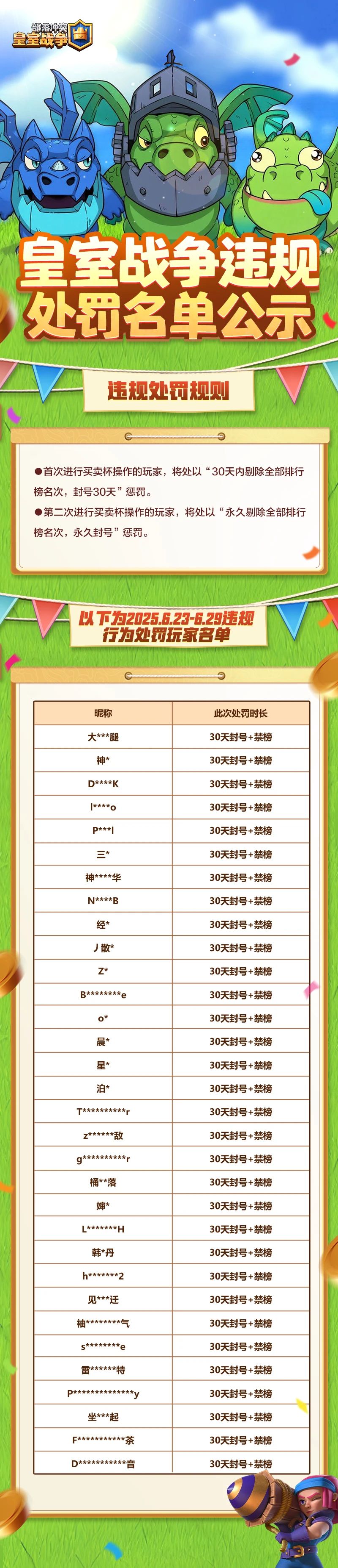 6.23-6.29皇室战争违规处罚名单公示