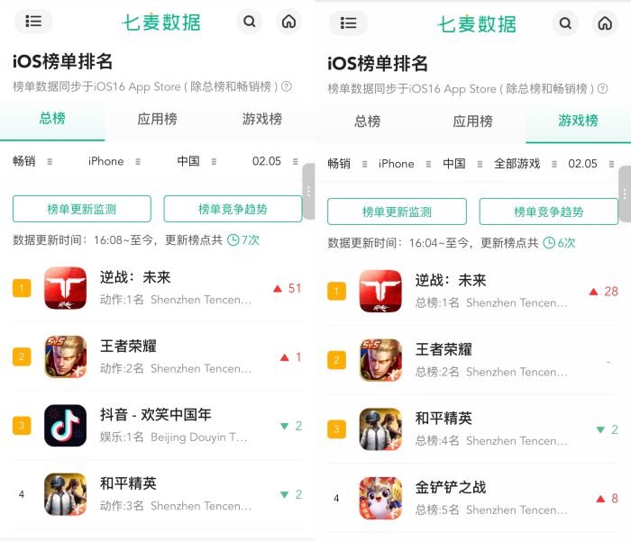 登顶畅销榜top1，长线PVE射击终于有人玩明白了