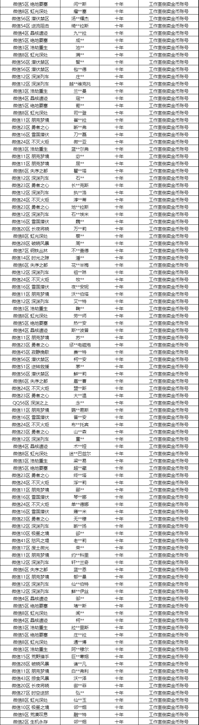 处罚公告｜打金工作室封号名单公示第七期