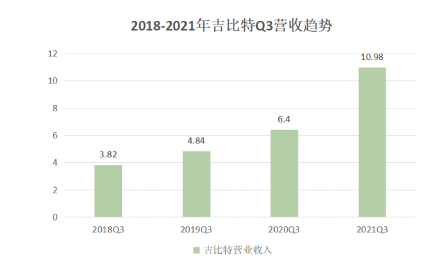 吉比特Q3财报：营收10.98亿，《摩尔庄园》尚未产生财务利润