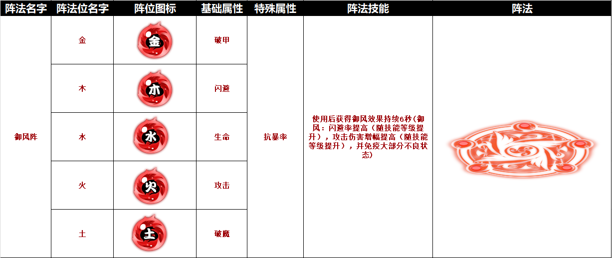 [爆料]御风阵属性抢先看！